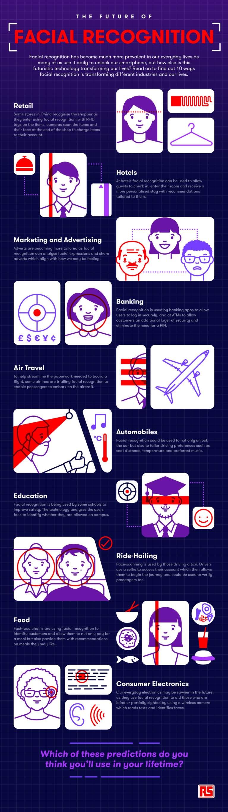 This infographic reveals the top ten ways in which facial recognition technology could transform our lives