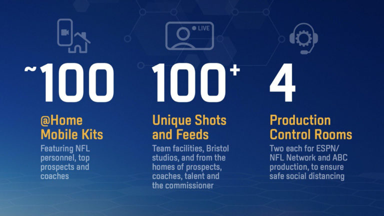 The Pick Is In: How Technology And Production Are Bringing The 2020 NFL Draft to Life