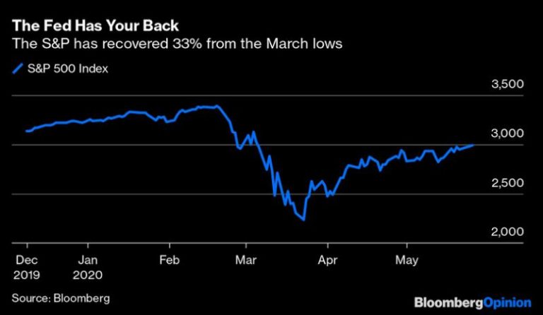 Jamie Dimon Captures the Stock Market Moment