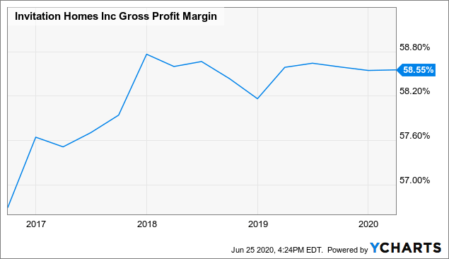 Where Real Estate And Stocks Collide: Investing Takeaways