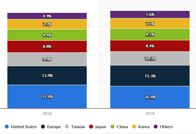 Intel Is Down - Not Out