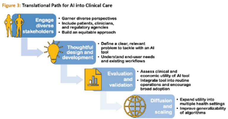 Obstacles to Implementing AI Tools in Health Care