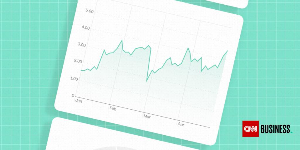 Key Economic Growth Indicators