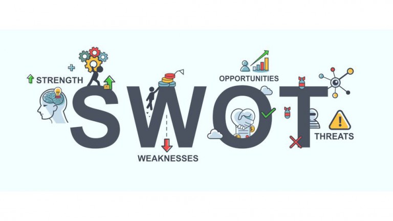 What is a SWOT analysis?