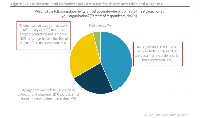 NDR unveiled as essential when complying with the Executive Order