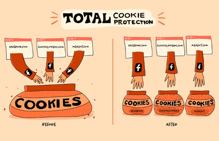 Firefox now features Total Cookie Protection to protect your privacy online