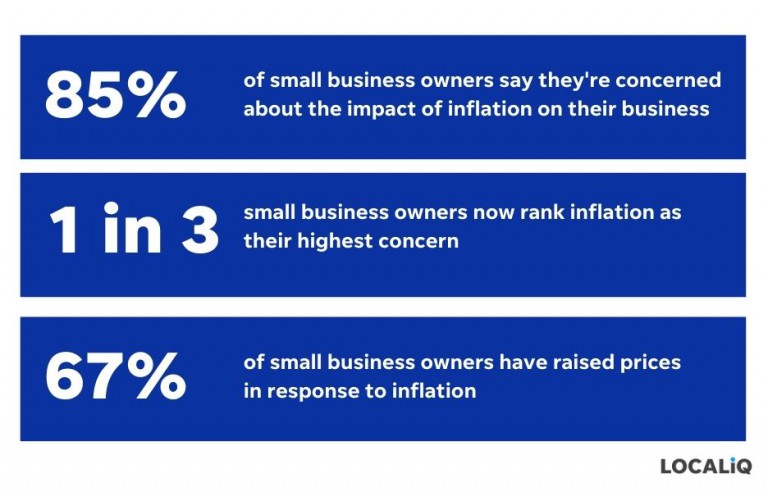 Marketing During Inflation: How to Adapt & Thrive