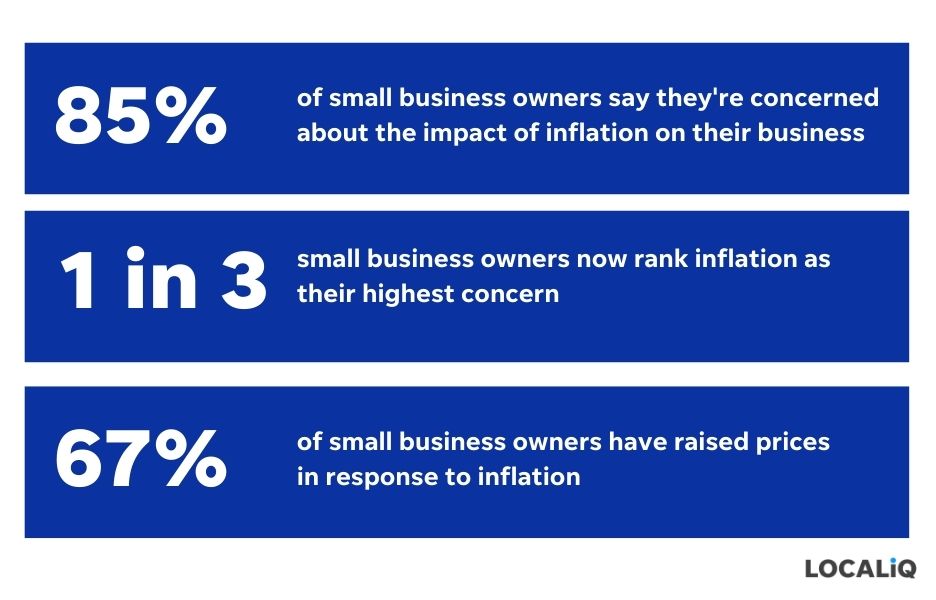 Marketing During Inflation: How to Adapt & Thrive