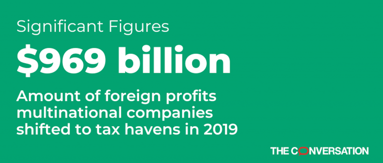 $1 trillion in the shade – the annual profits multinational corporations shift to tax havens continues to climb and climb