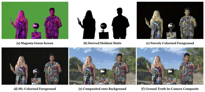 Netflix says its magenta approach beats green screen