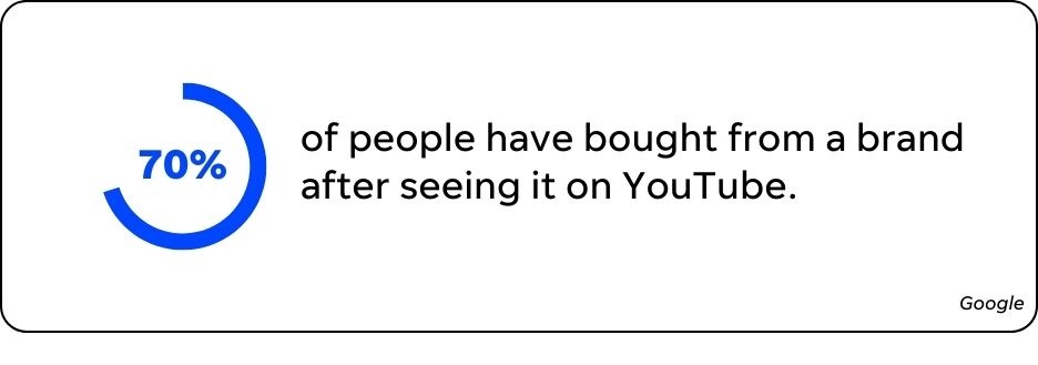 14 Click-Worthy YouTube Thumbnail Examples (+How to Create Your Own)