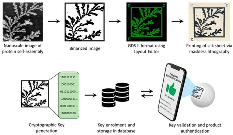 Are your Cyber Monday purchases legit? There's (going to be) an app for that