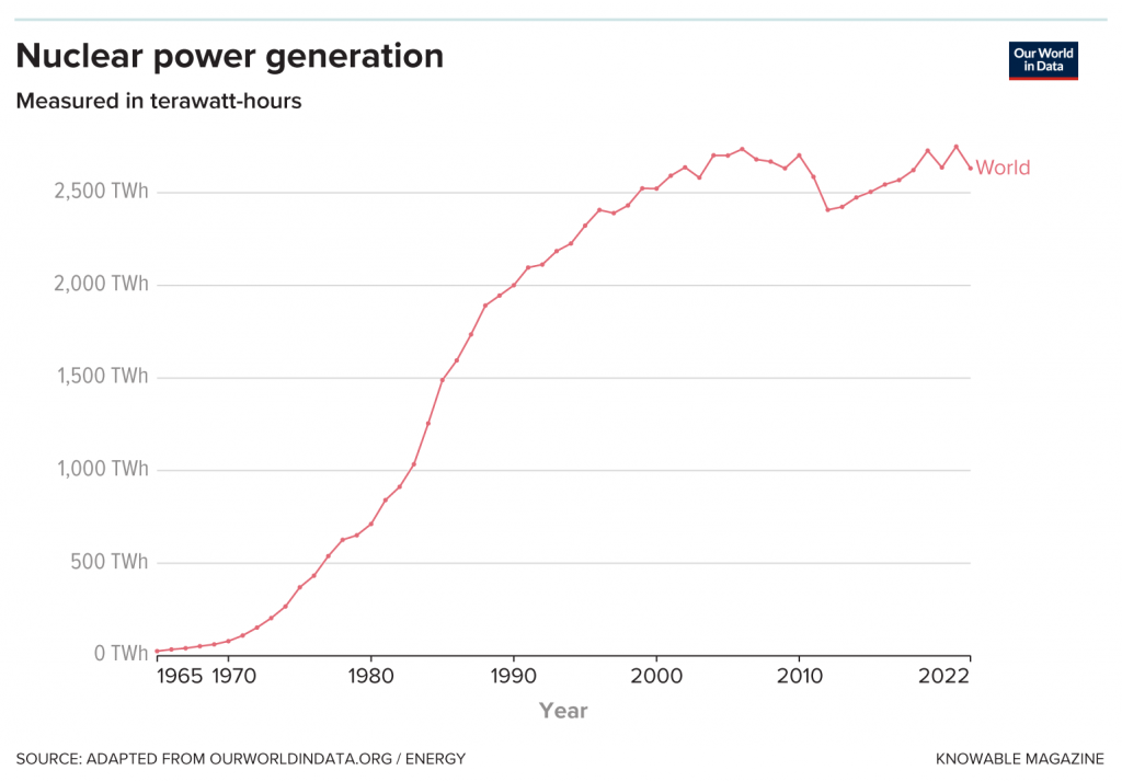 Nuclear’s role in a net-zero world