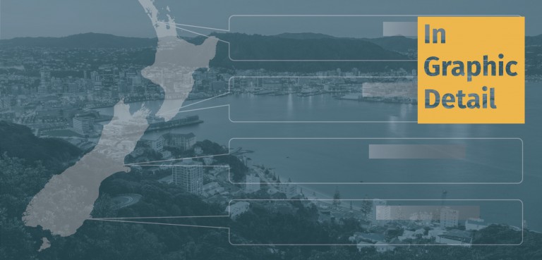 In Graphic Detail: As Sea Levels Rise, Insurance Retreats