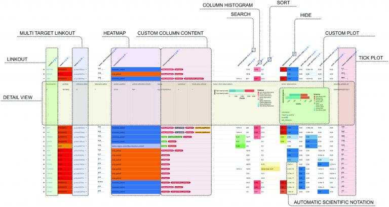 New open-source tool makes complex data understandable