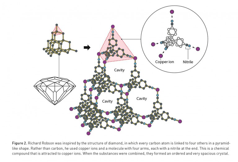 Nobel chemistry prize awarded for crystal materials that could revolutionise green technology