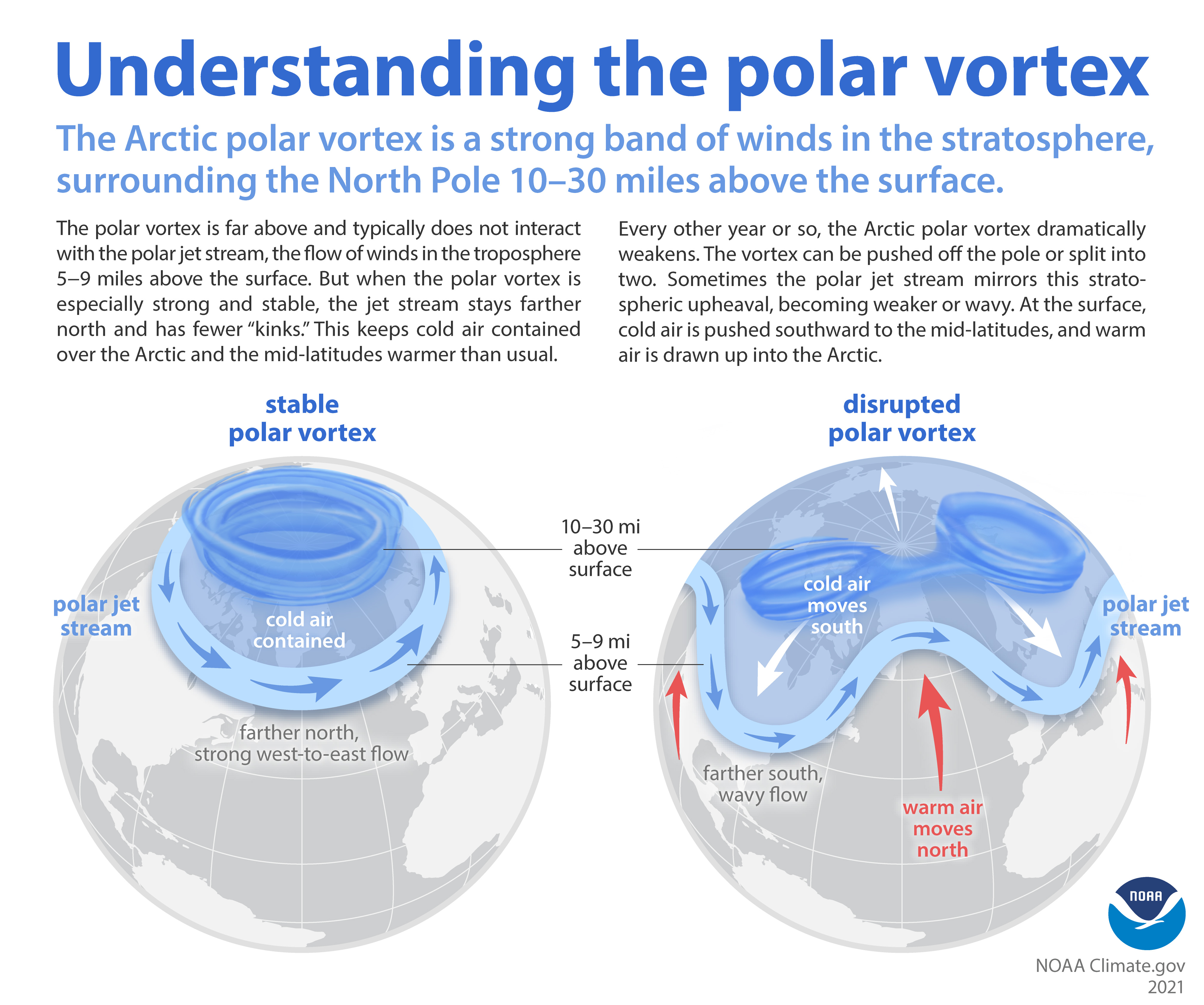 Winter storm doesn't disprove climate change, despite Trump's claim. Scientists explain why..